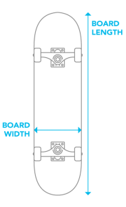 LENGTH AND WIDTH FORMULA